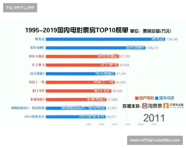 戴维斯推广公司指控Prime Video未按约分成导致PPV收入结算僵局